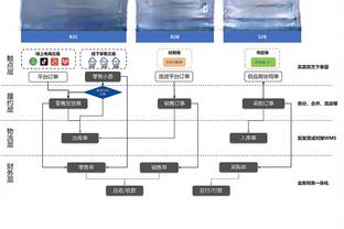 雷竞技投注算wd吗截图1